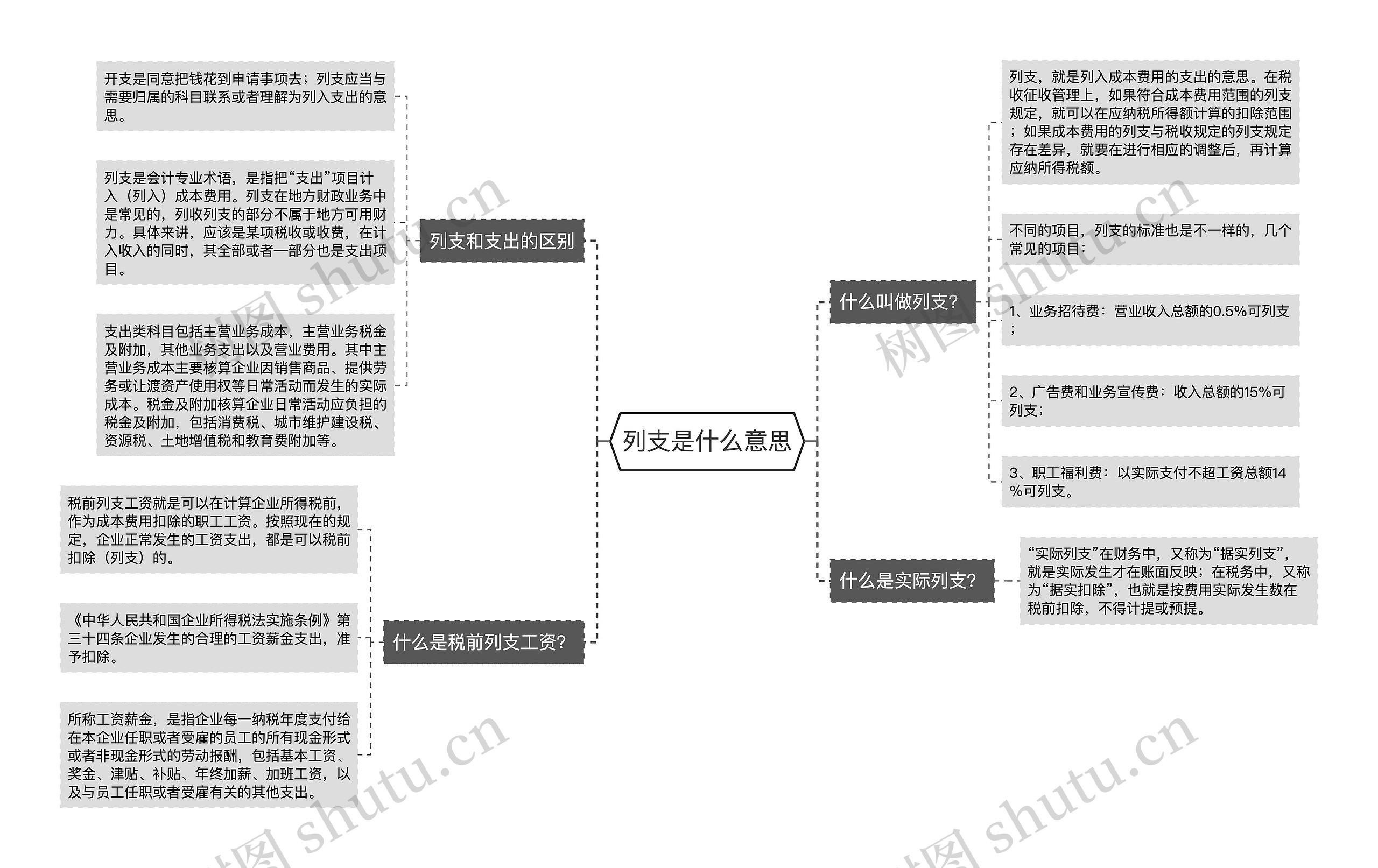 列支是什么意思