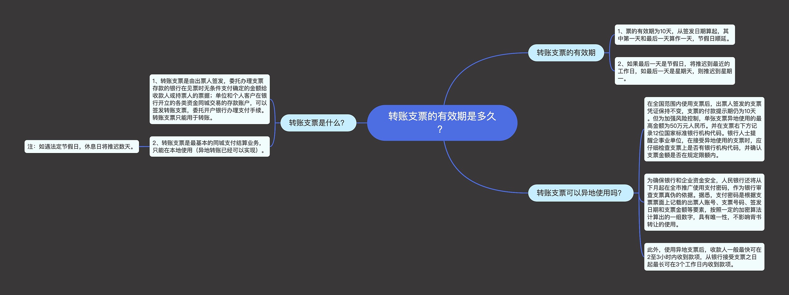 转账支票的有效期是多久？思维导图