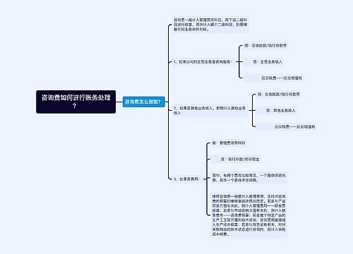 咨询费如何进行账务处理？