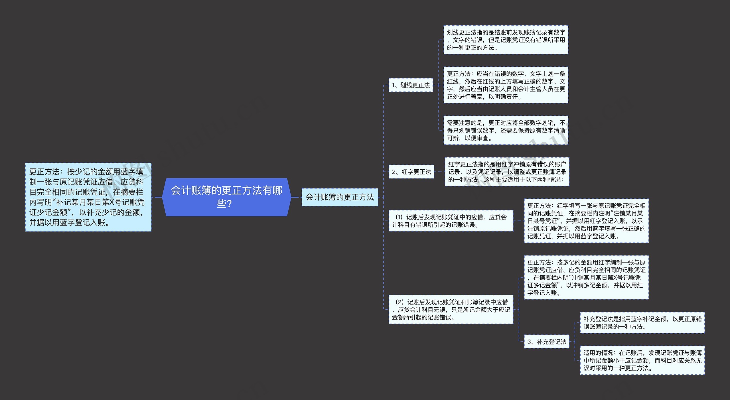 会计账簿的更正方法有哪些？