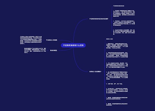 不征税和免税有什么区别