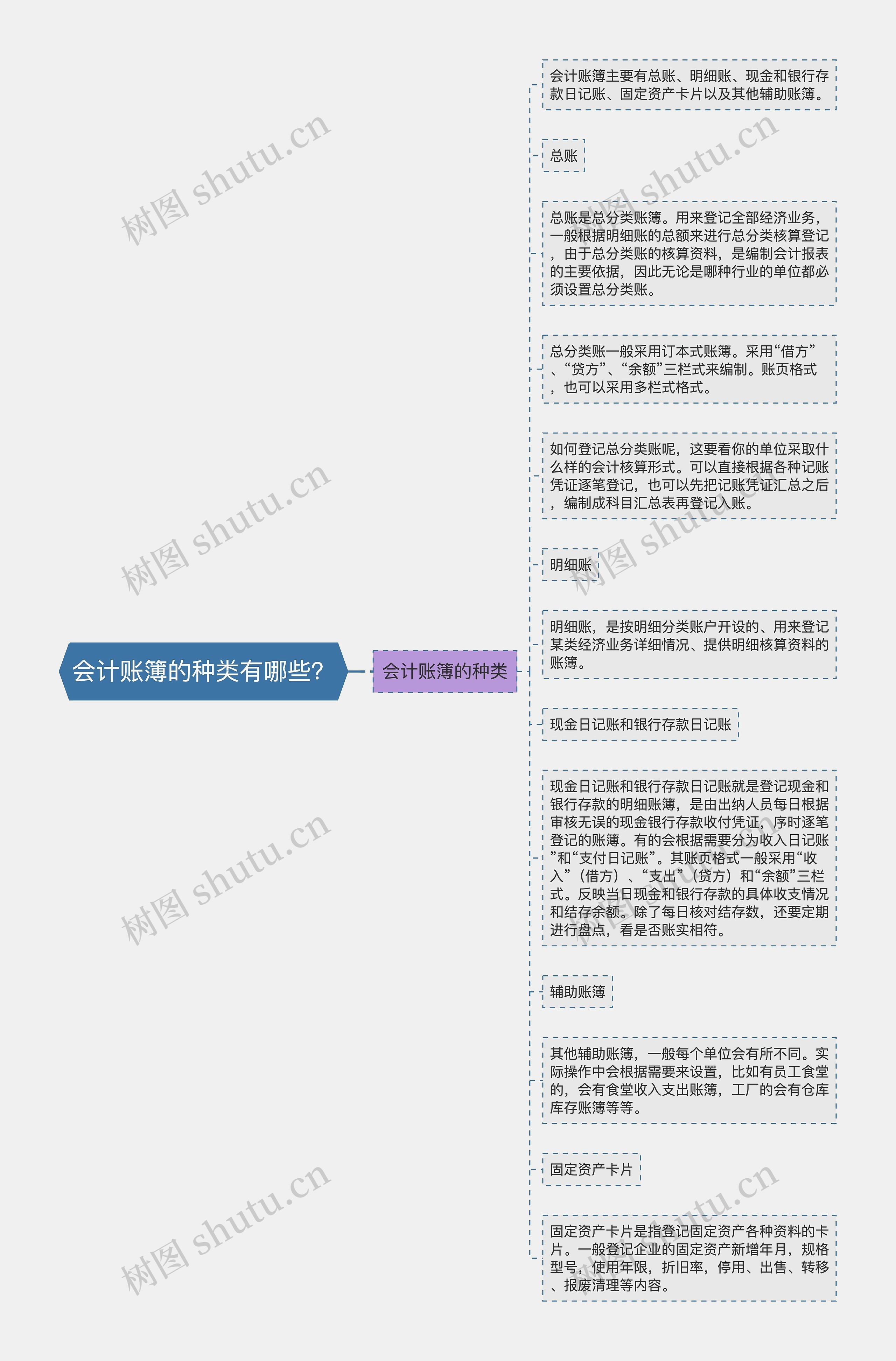 会计账簿的种类有哪些？思维导图