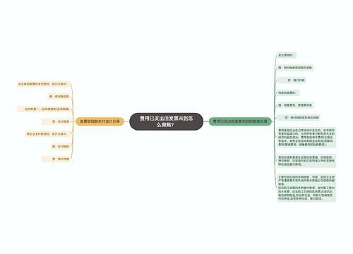 费用已支出但发票未到怎么做账？