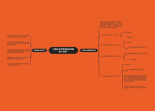 计提企业坏账准备如何做会计分录？思维导图