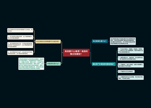 报损是什么意思？报损的情况有哪些？