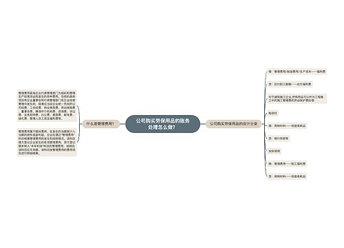 公司购买劳保用品的账务处理怎么做？