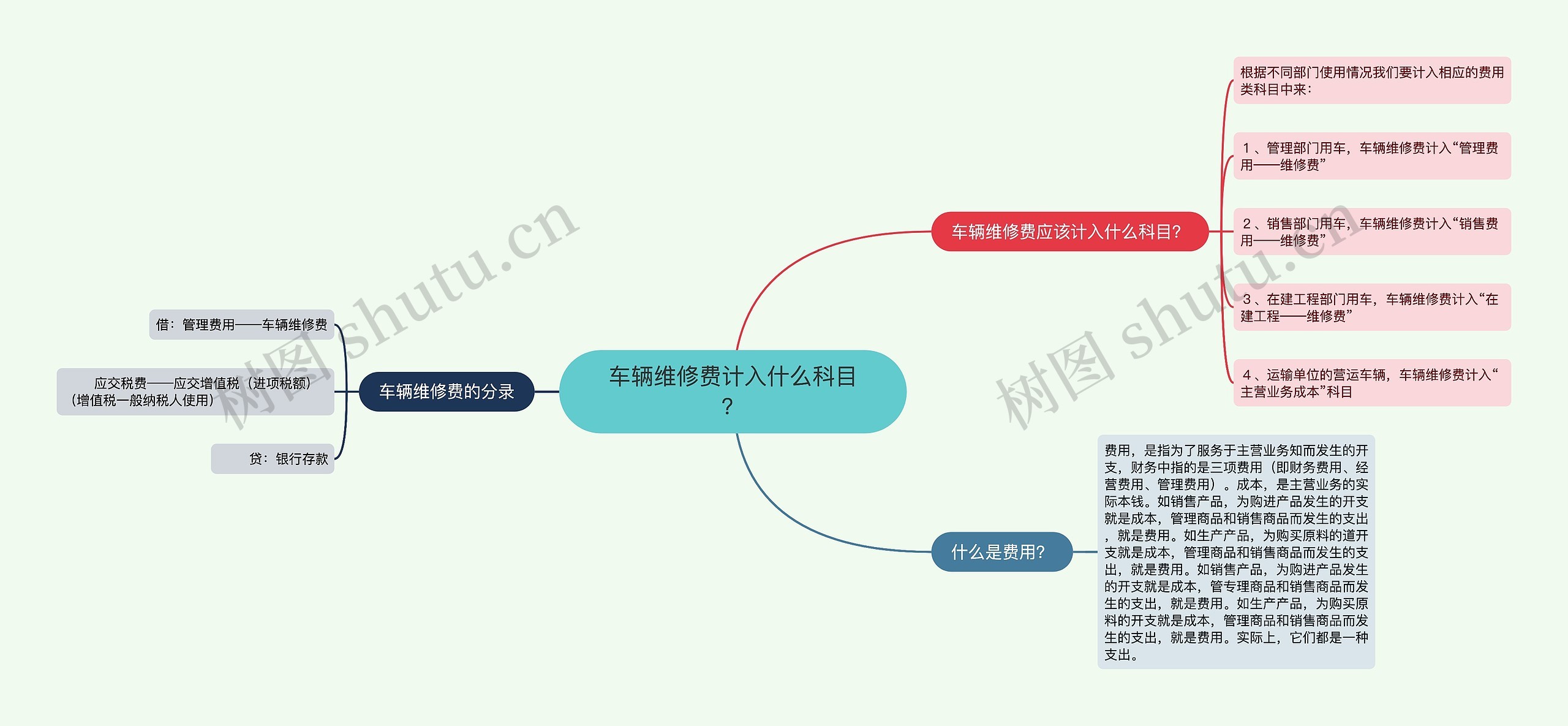 车辆维修费计入什么科目？