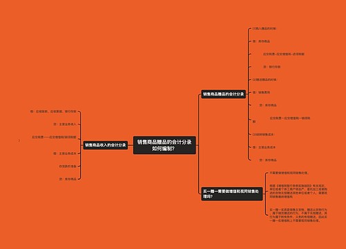 销售商品赠品的会计分录如何编制？思维导图