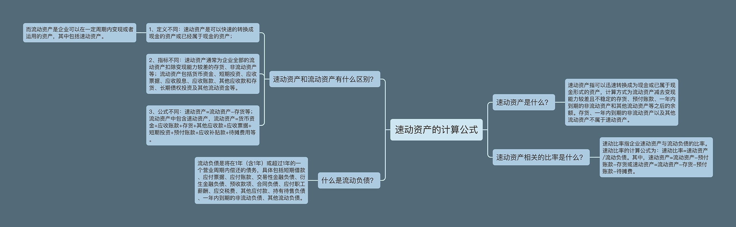 速动资产的计算公式思维导图