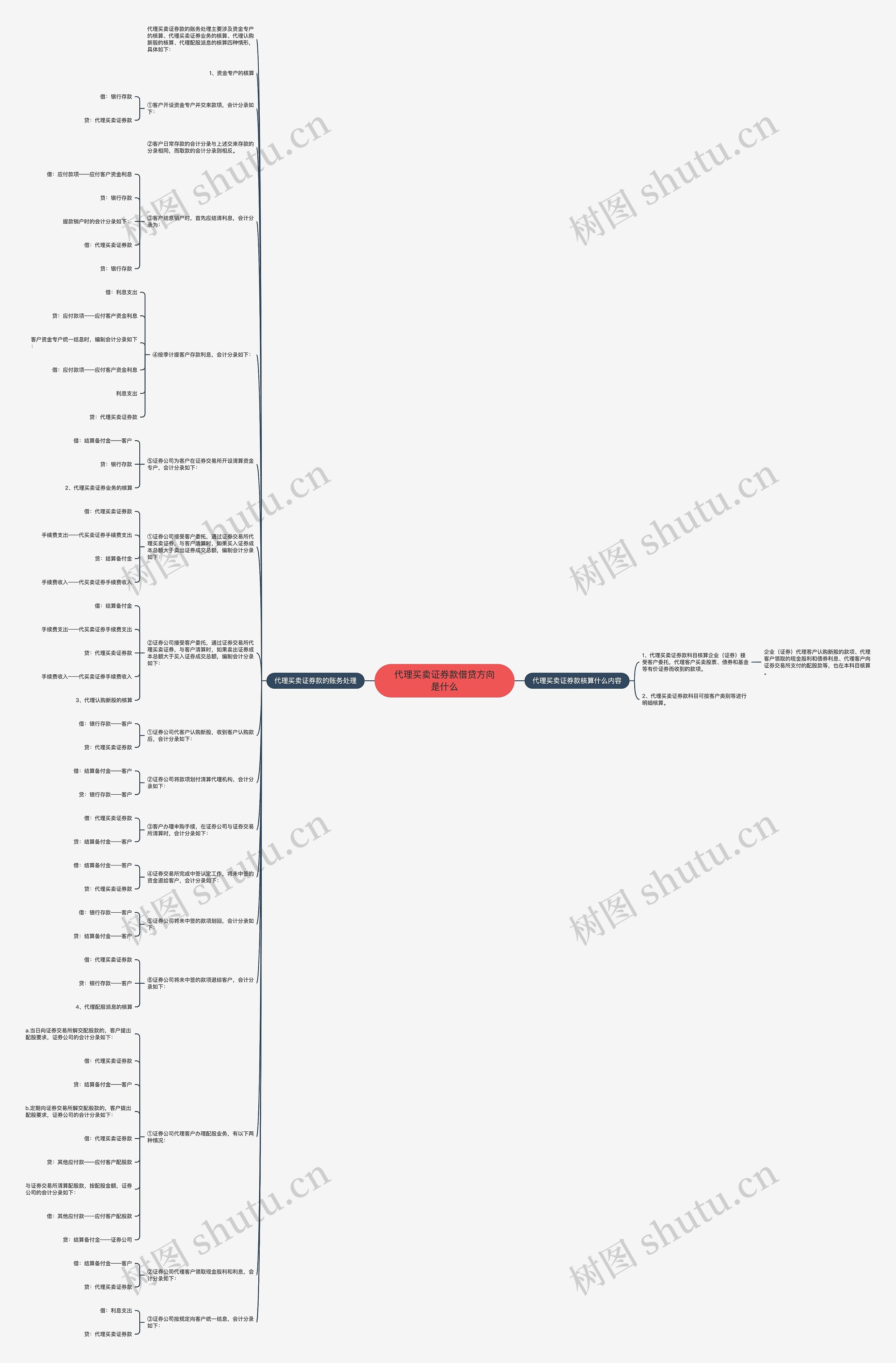 代理买卖证券款借贷方向是什么 代理买卖证券款借贷方向是什么