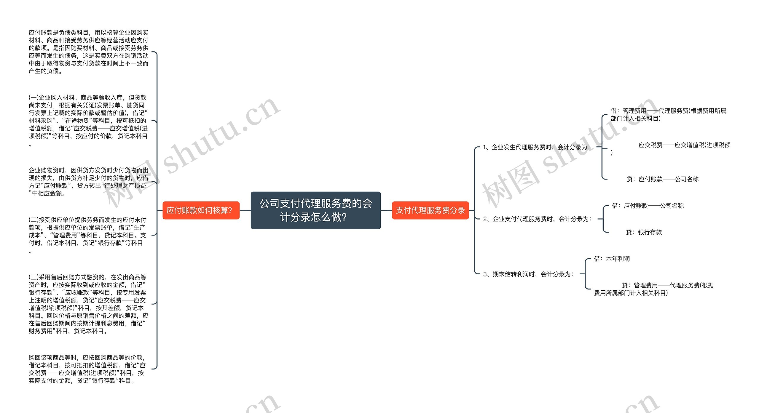 公司支付代理服务费的会计分录怎么做？