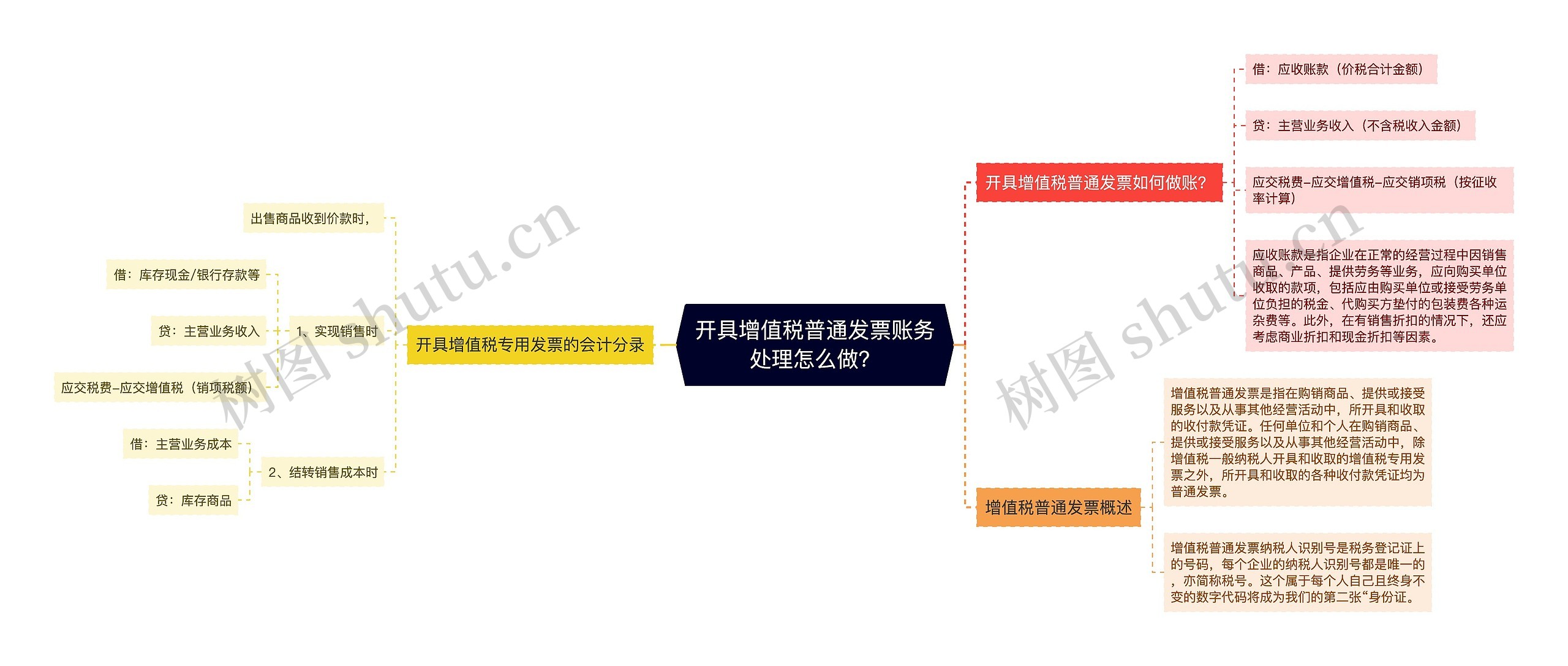 开具增值税普通发票账务处理怎么做？