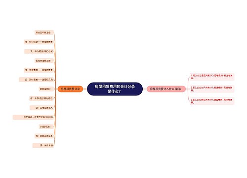 房屋租赁费用的会计分录是什么？