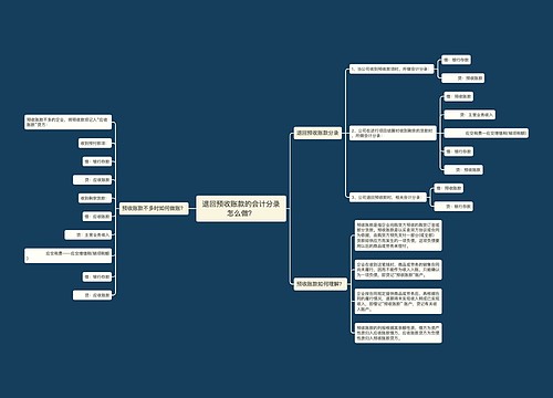 退回预收账款的会计分录怎么做？思维导图
