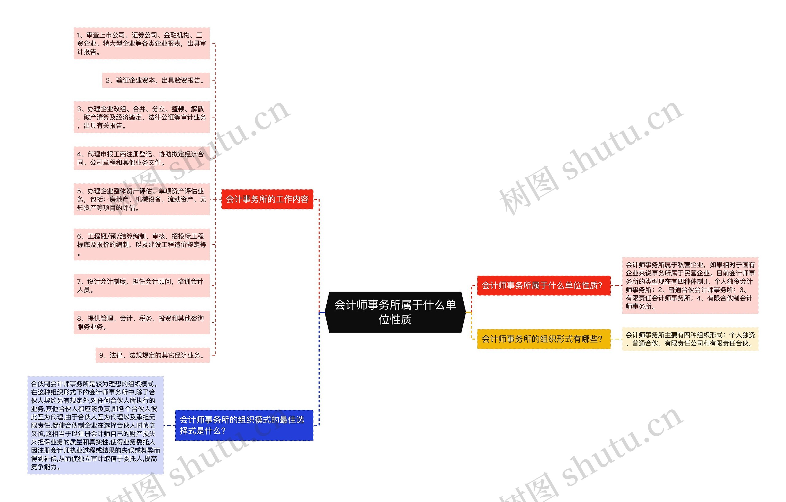 会计师事务所属于什么单位性质