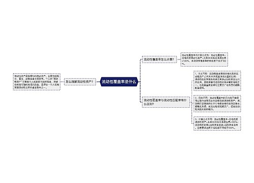 流动性覆盖率是什么