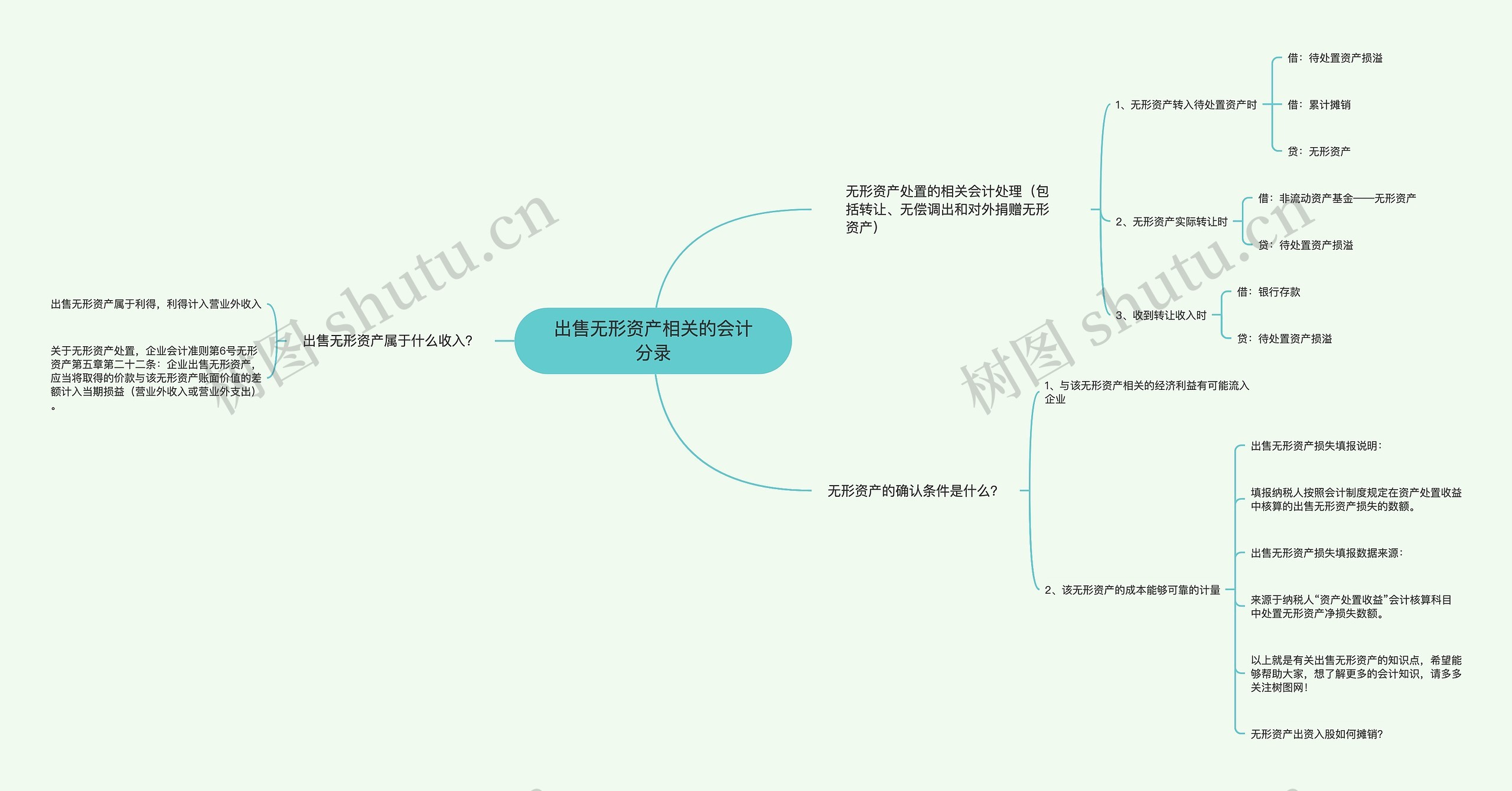 出售无形资产相关的会计分录