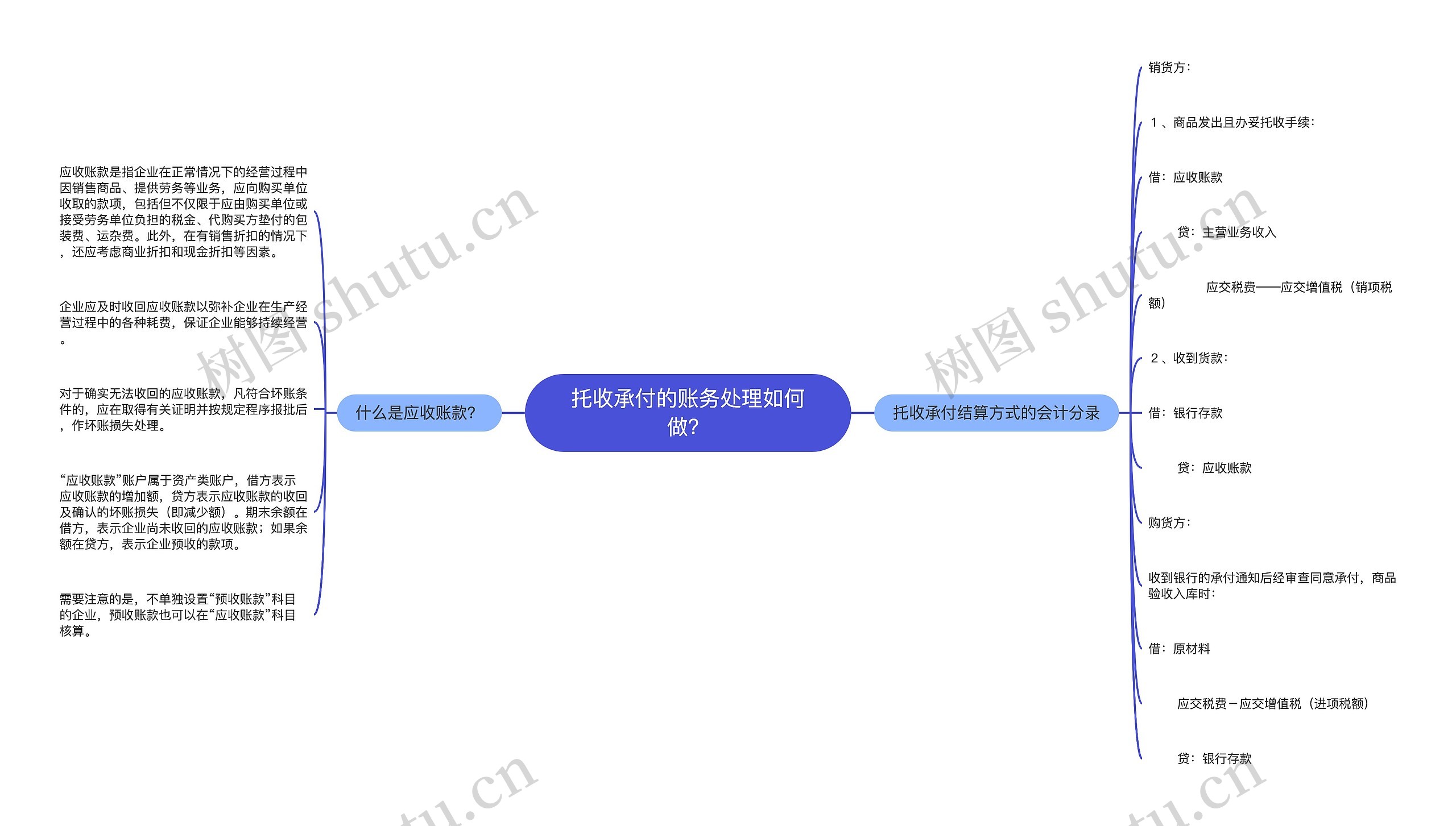 托收承付的账务处理如何做？