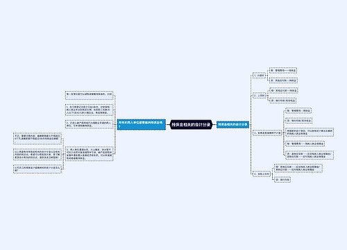 残保金相关的会计分录思维导图