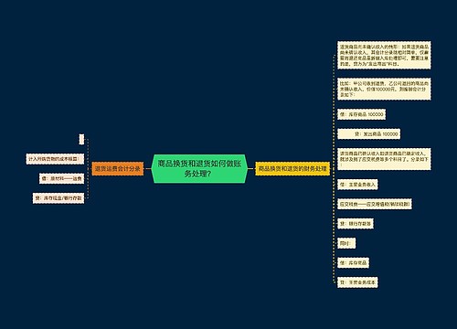 商品换货和退货如何做账务处理？