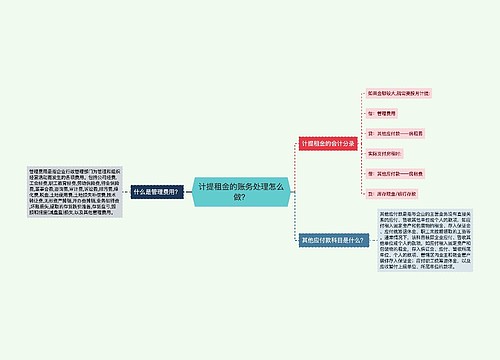 计提租金的账务处理怎么做？