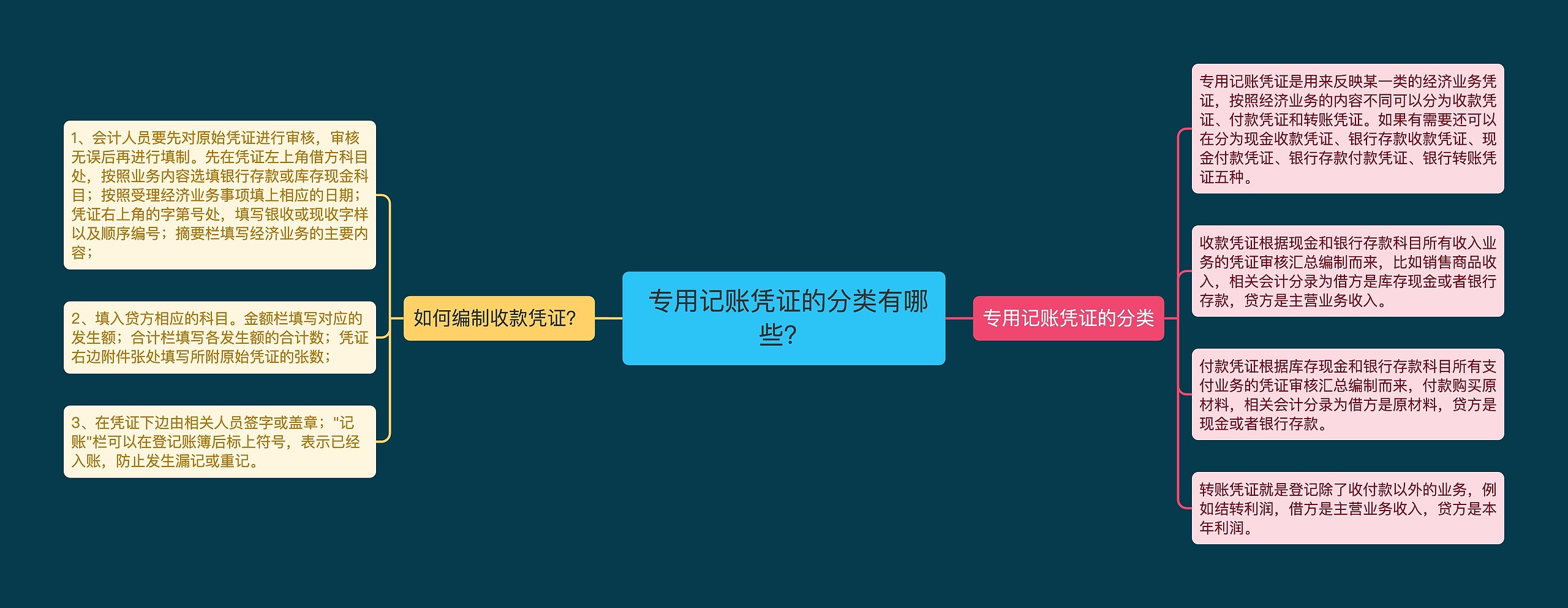  专用记账凭证的分类有哪些？