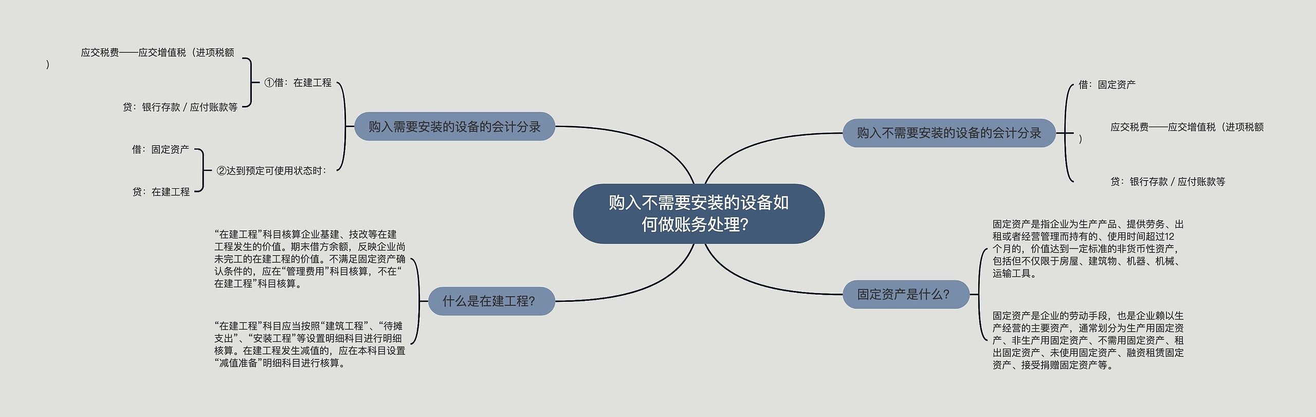 购入不需要安装的设备如何做账务处理？