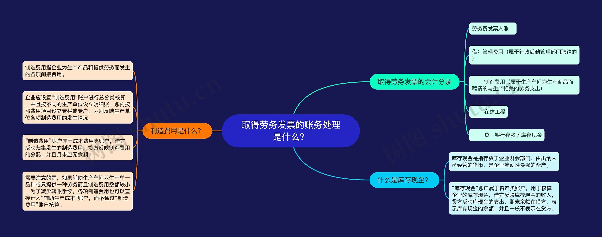 取得劳务发票的账务处理是什么？