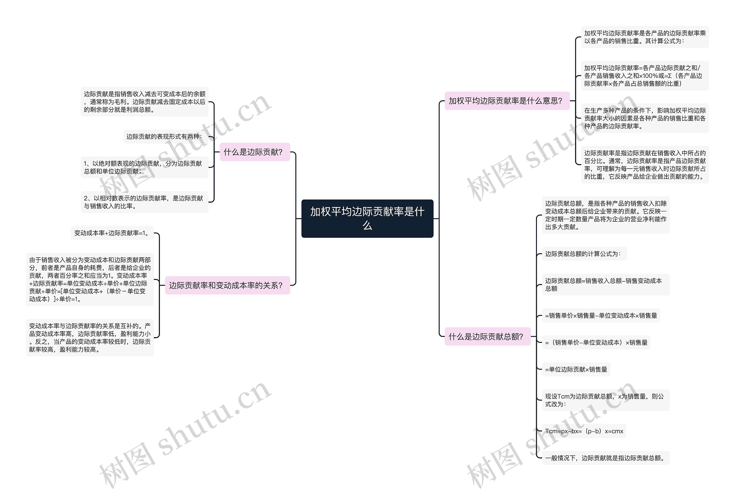 加权平均边际贡献率是什么思维导图