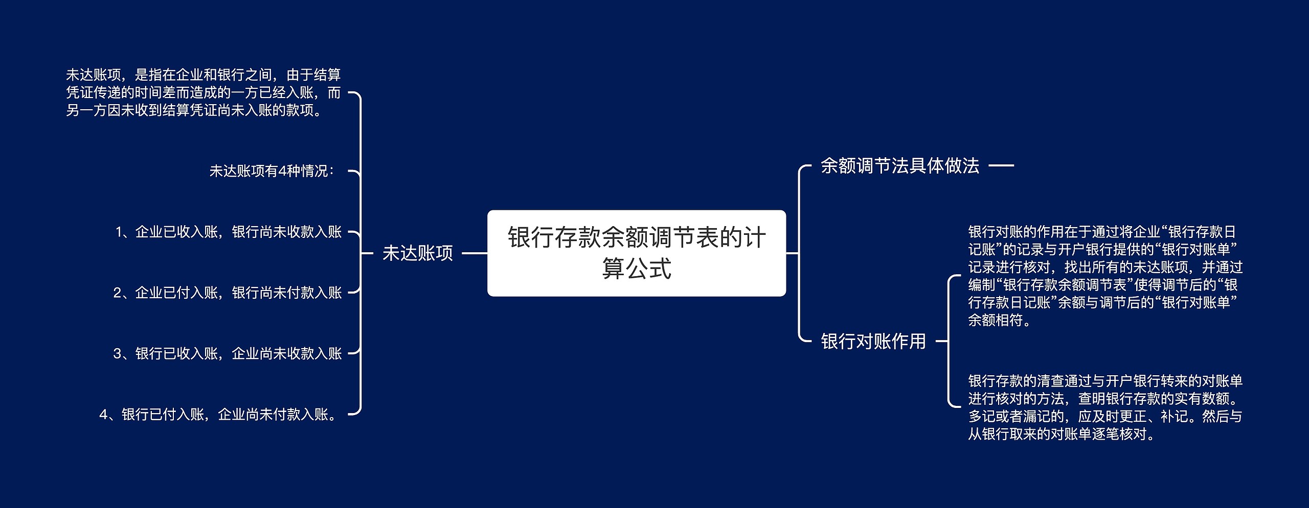 银行存款余额调节表的计算公式思维导图