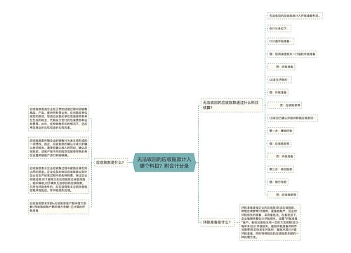 无法收回的应收账款计入哪个科目？附会计分录