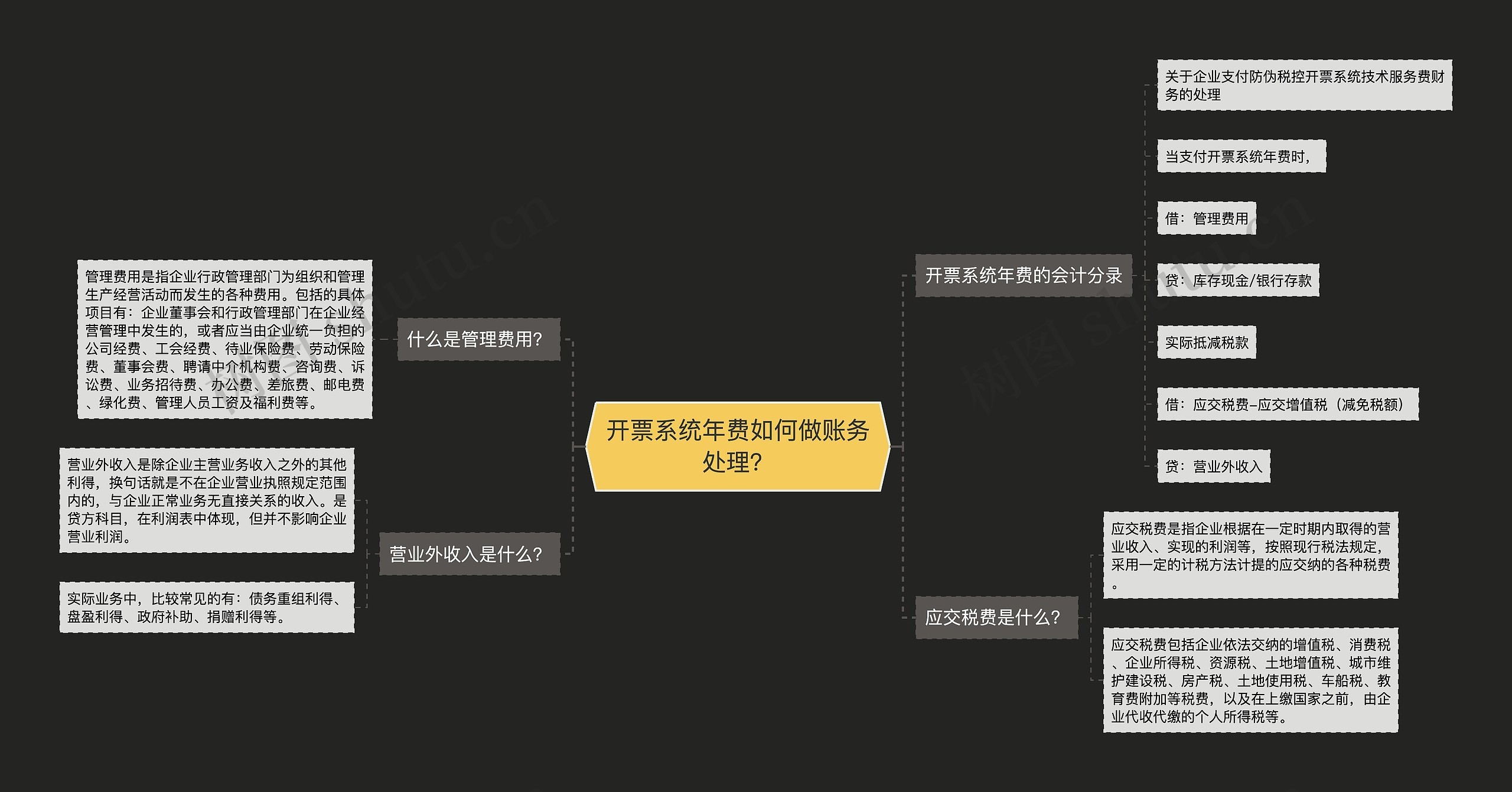 开票系统年费如何做账务处理?思维导图高清图 开票系统年费如何做账务处理?思维导图