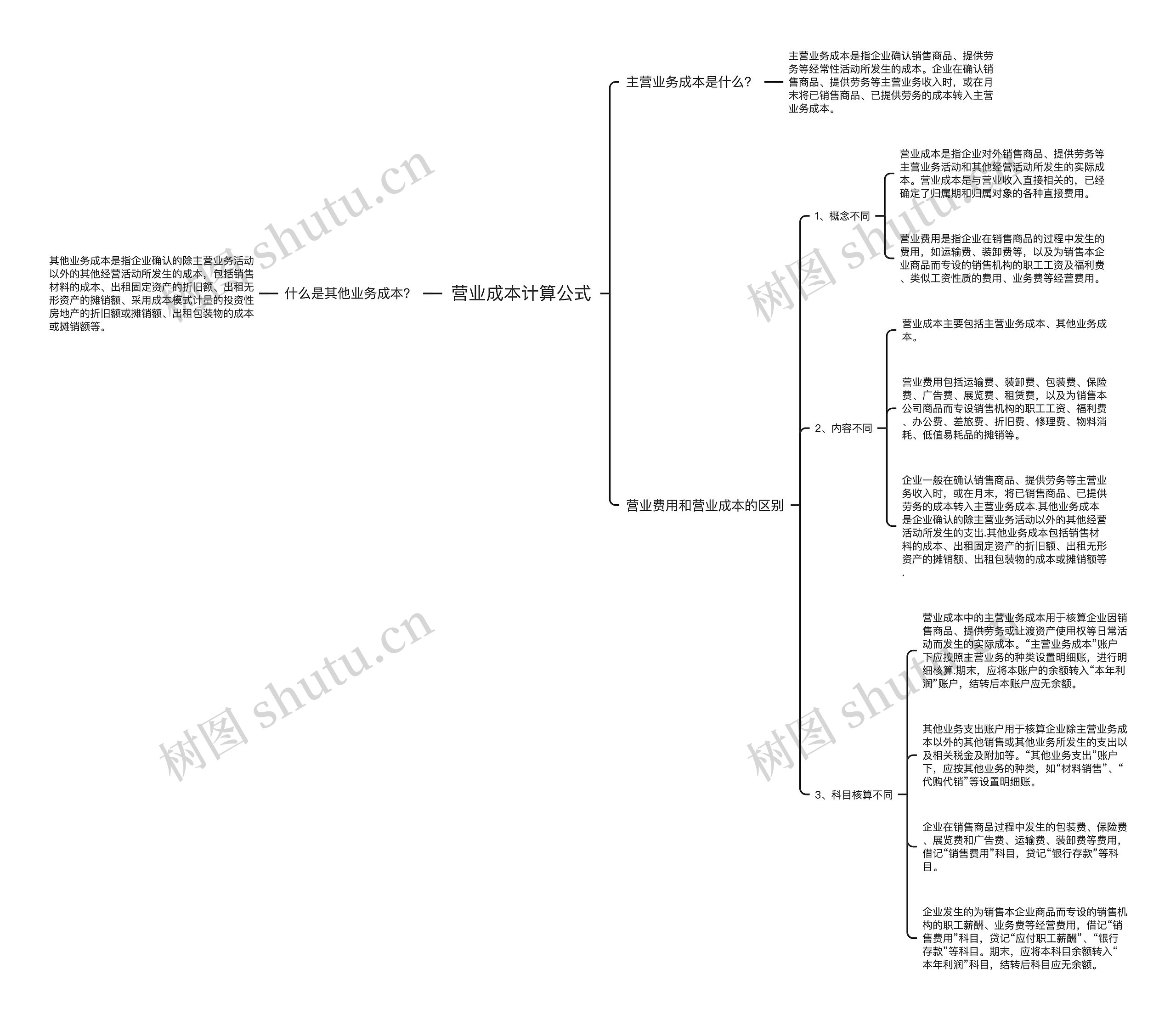 营业成本计算公式思维导图