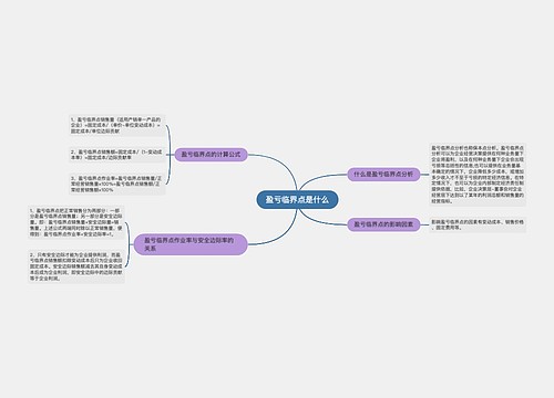 盈亏临界点是什么