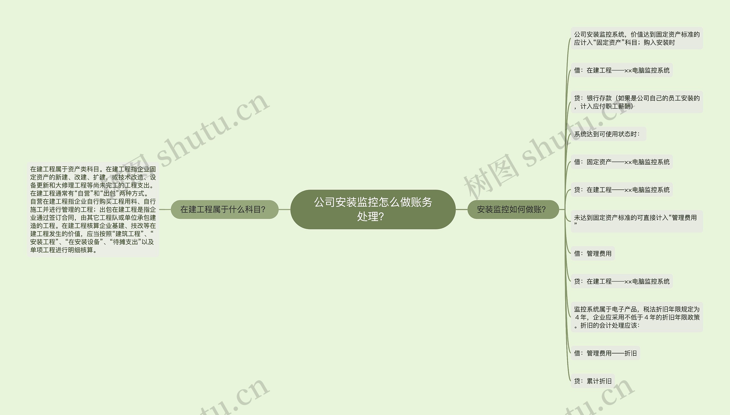 公司安装监控怎么做账务处理？