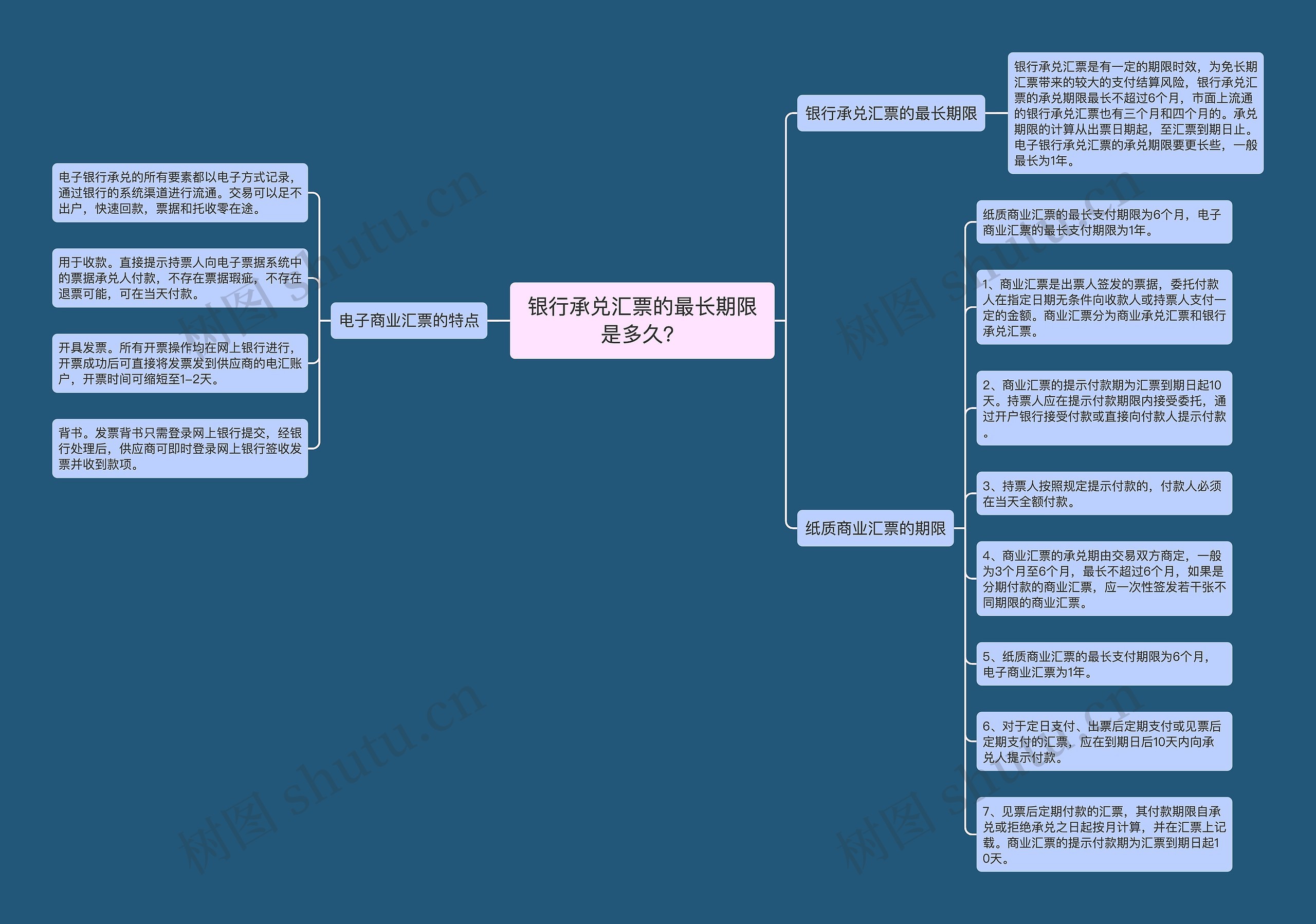 银行承兑汇票的最长期限是多久？