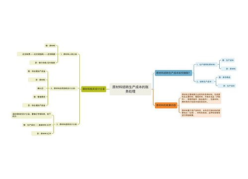 原材料结转生产成本的账务处理