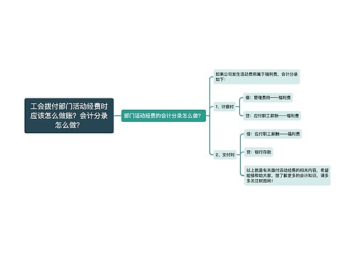 工会拨付部门活动经费时应该怎么做账？会计分录怎么做？思维导图