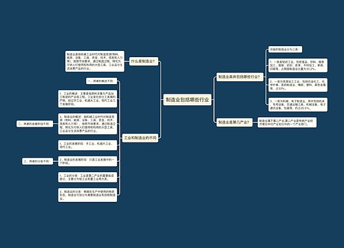 制造业包括哪些行业