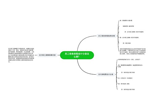 员工宿舍房租会计分录怎么做？