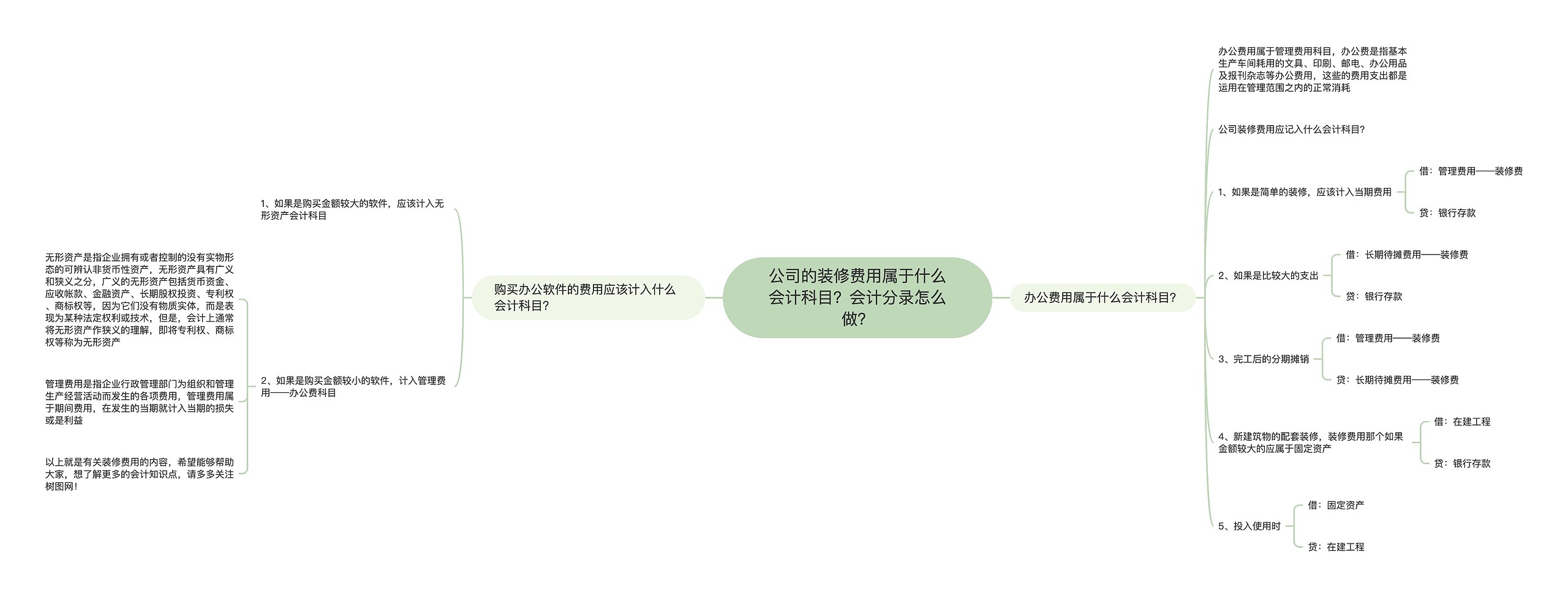 公司的装修费用属于什么会计科目？会计分录怎么做？