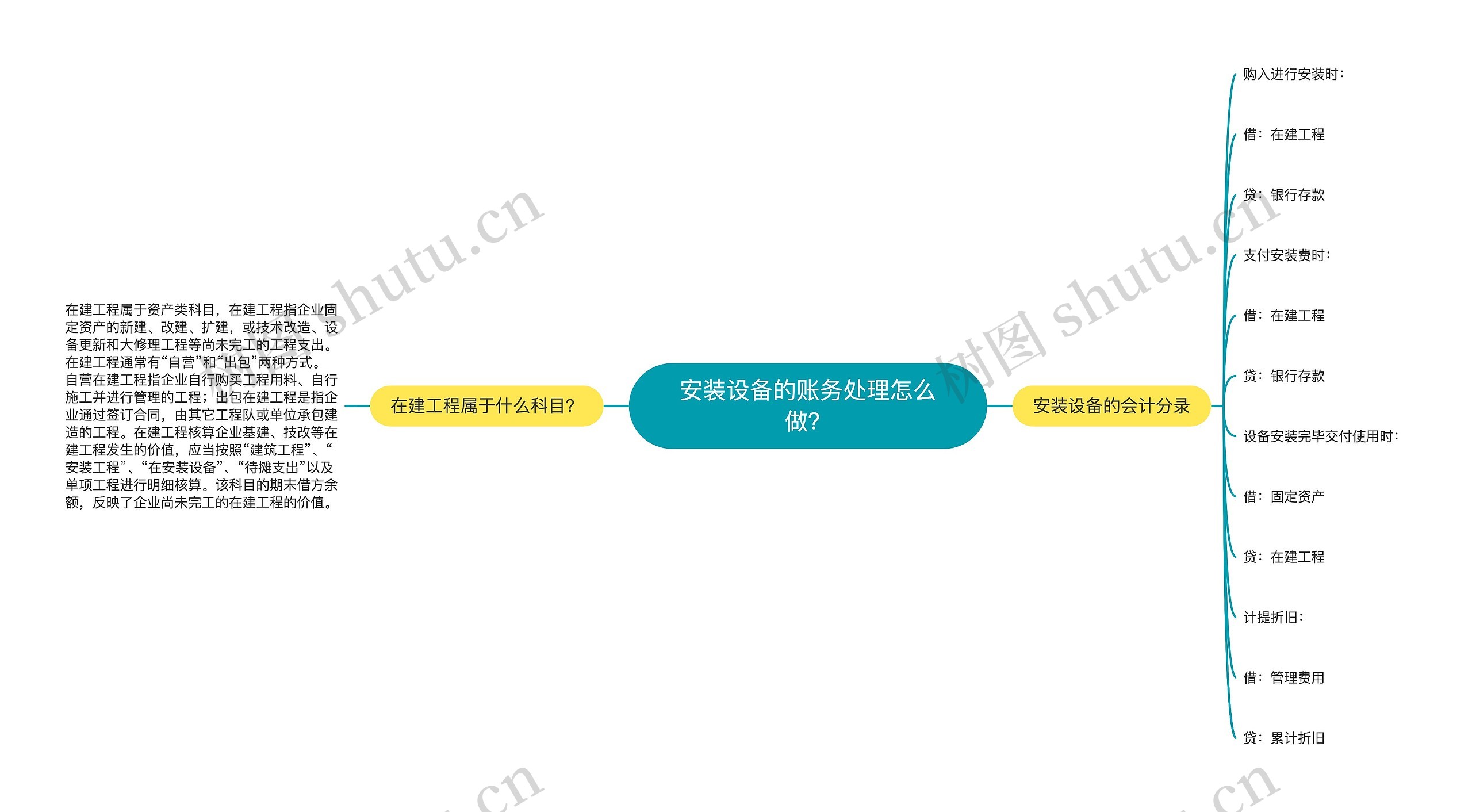 安装设备的账务处理怎么做？思维导图