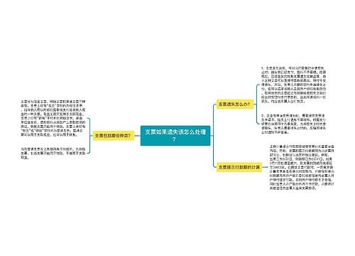 支票如果遗失该怎么处理？