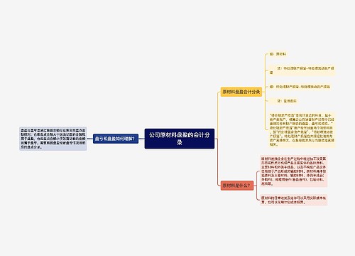 公司原材料盘盈的会计分录