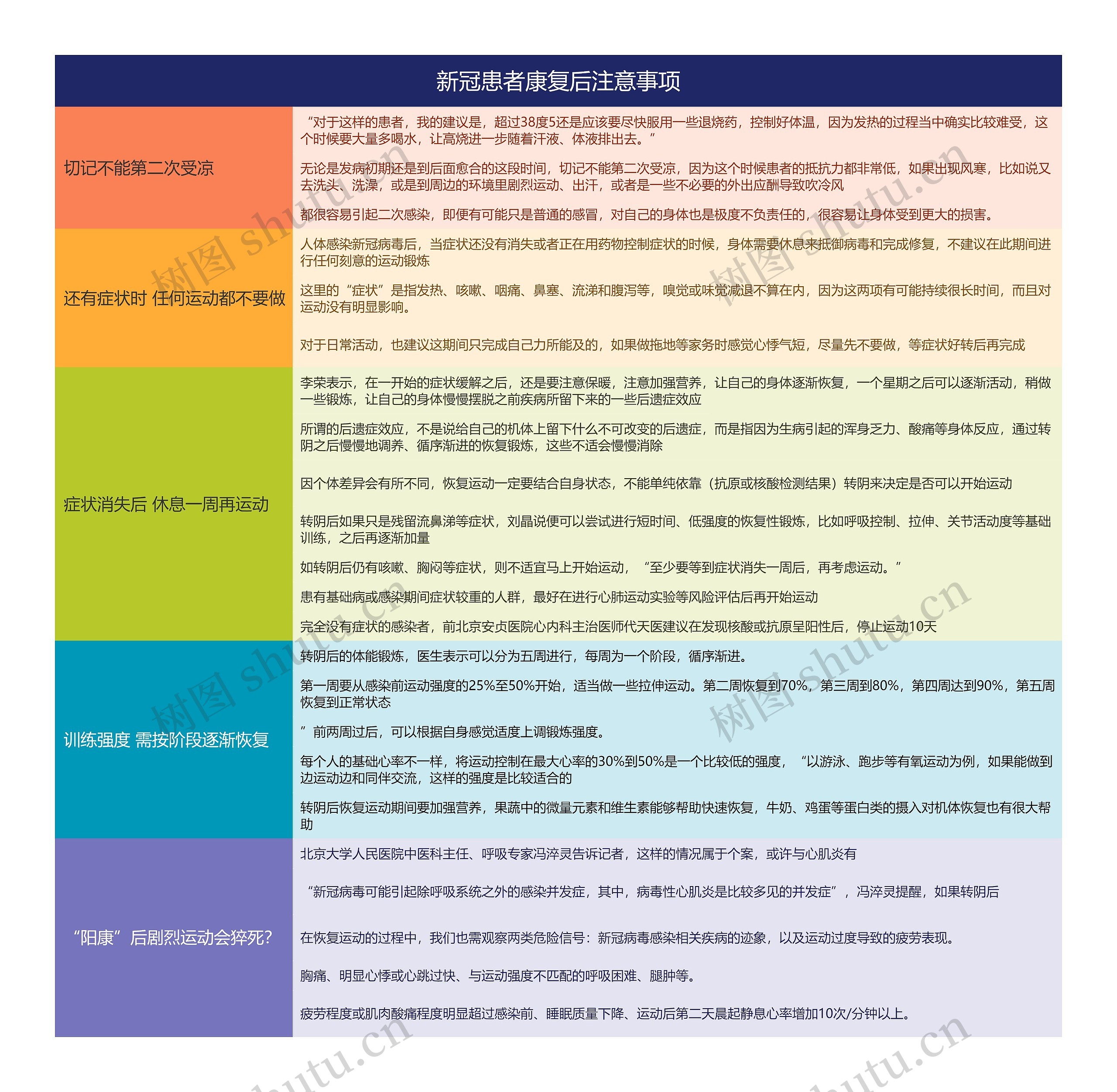 新冠患者康复后注意事项