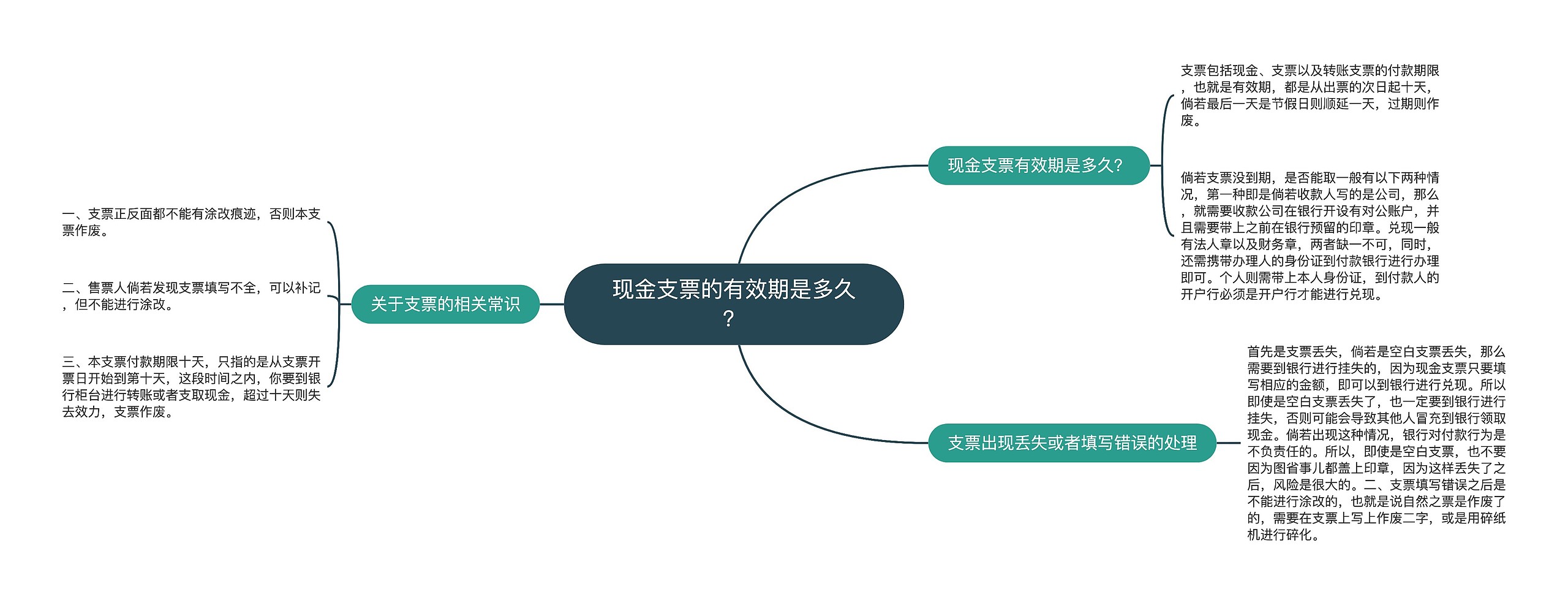 现金支票的有效期是多久？