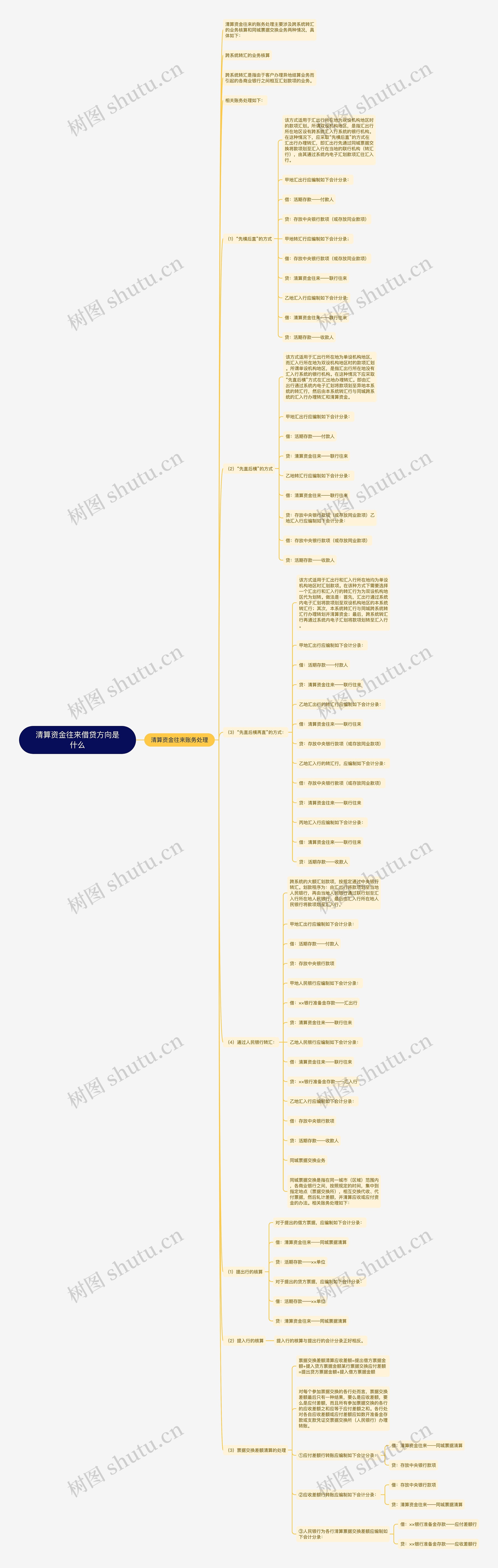 清算资金往来借贷方向是什么