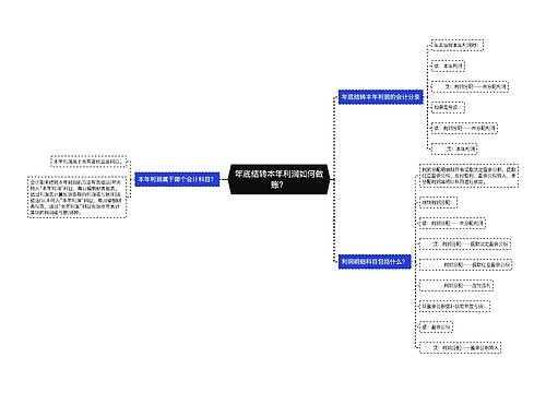 年底结转本年利润如何做账？