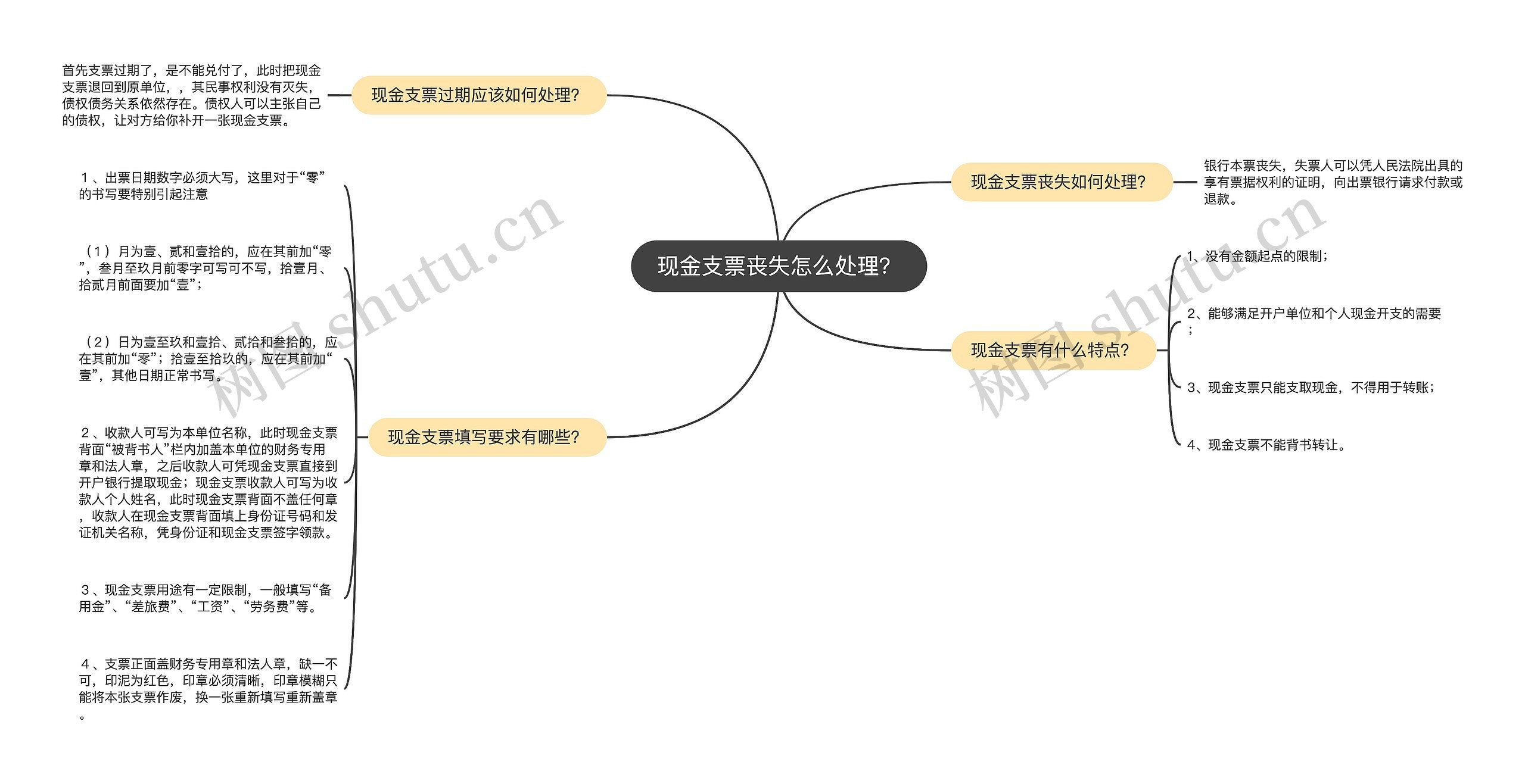 现金支票丧失怎么处理？