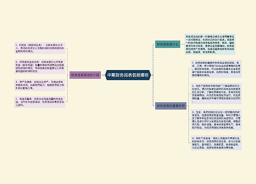 中期财务报表包括哪些